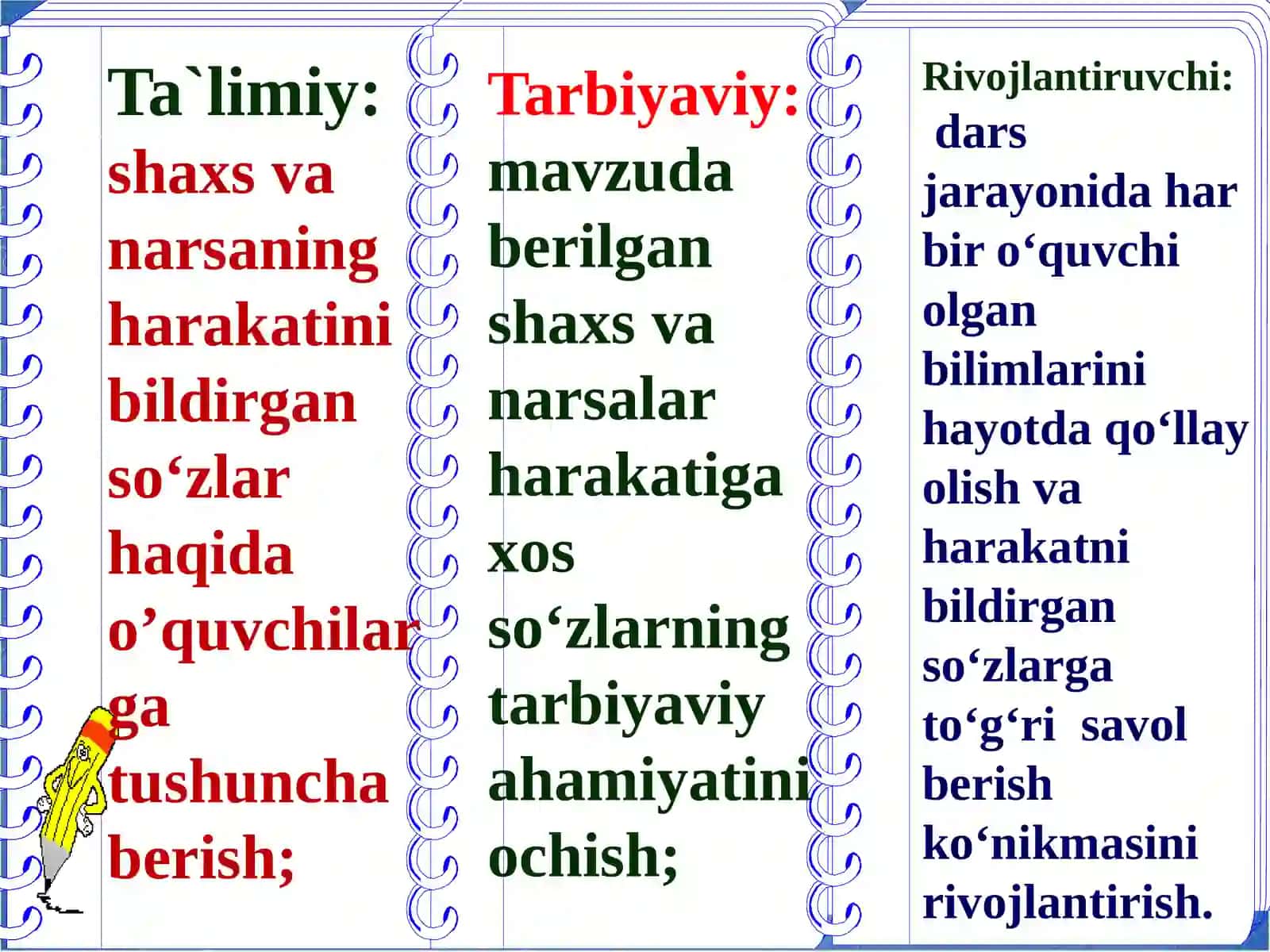 2-sind. Ona tili. Shaxs va narsa harakatini bildirgan so‘zlar. dars ishlanma 2
