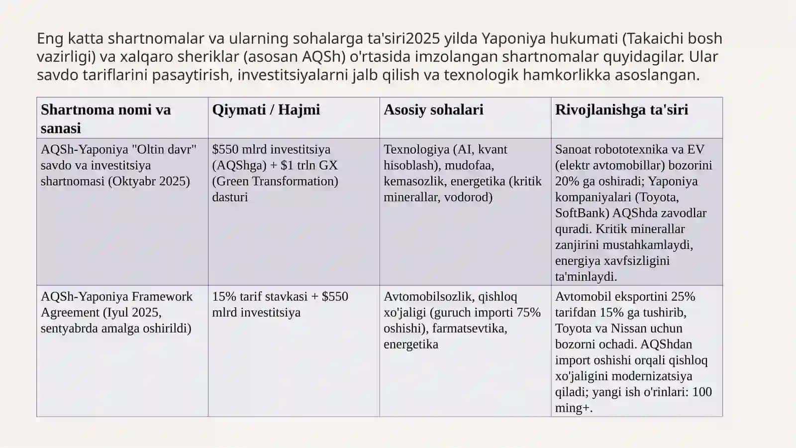 Yaponiya iqtisodiyoti 2