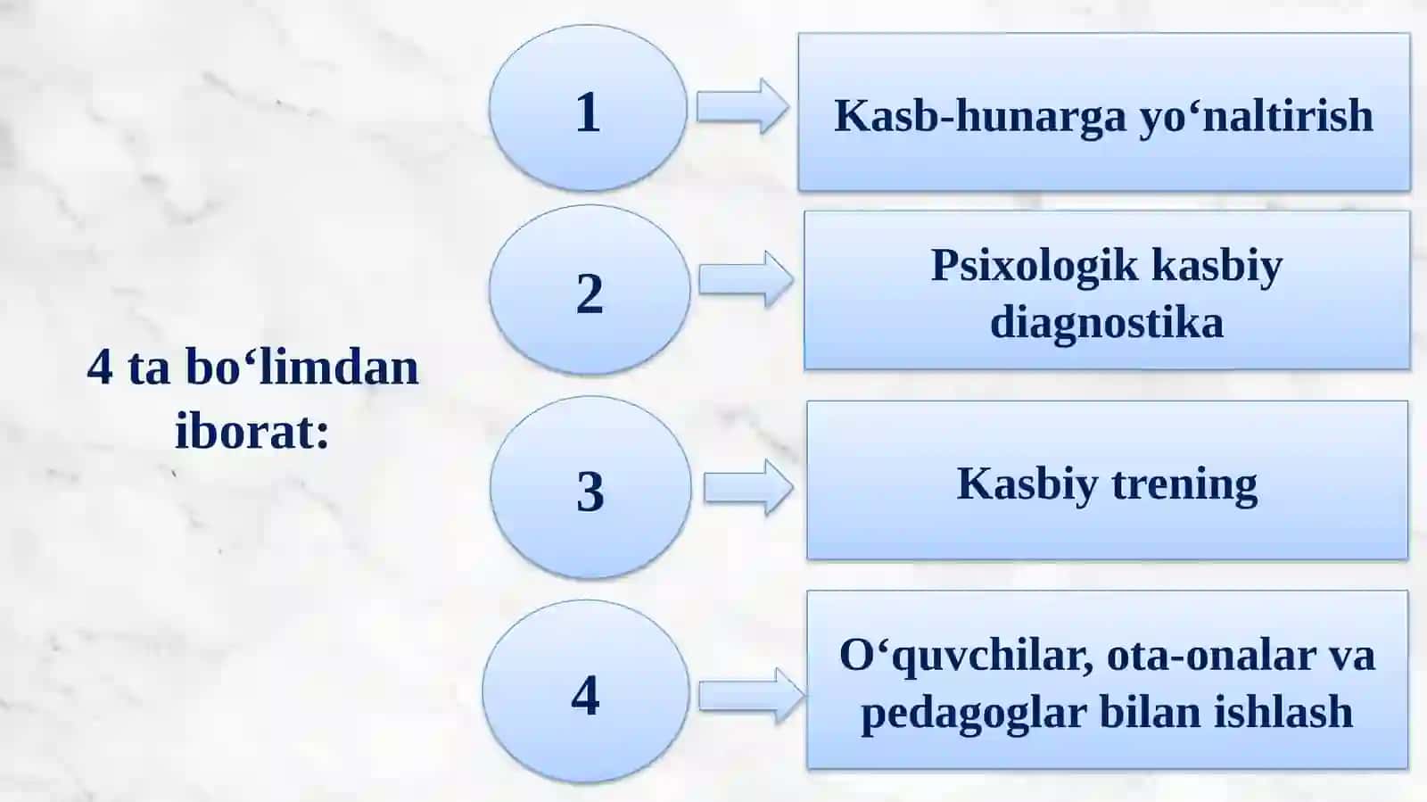 O‘QUVCHILARNI KASB-HUNARGA YO‘NALTIRISHVA PSIXOLOGIK-PEDAGOGIK RESPUBLIKATASHXIS MARKAZI 2