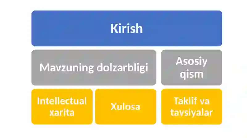 Dialogik nutqni rivojlantirish gadoi maxsus mashg'ulotlarning ahamiyati 2