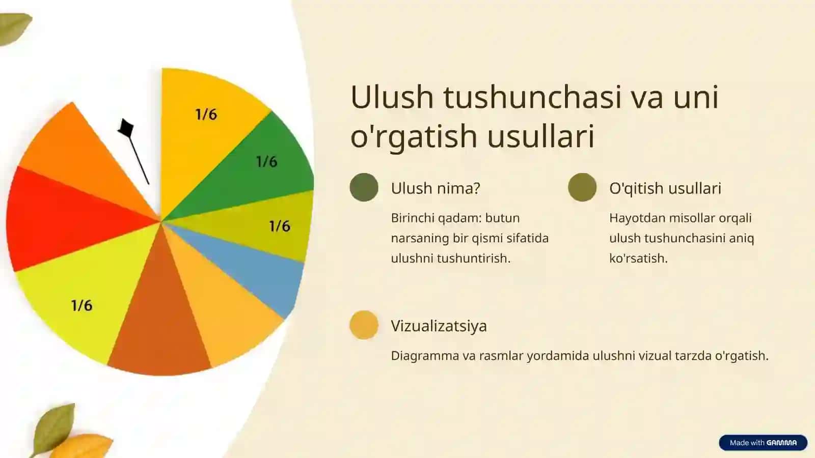 Algebra elementlari: Ulush, Kasr va O'nli Kasrlarni o'qitish metodikasi 2