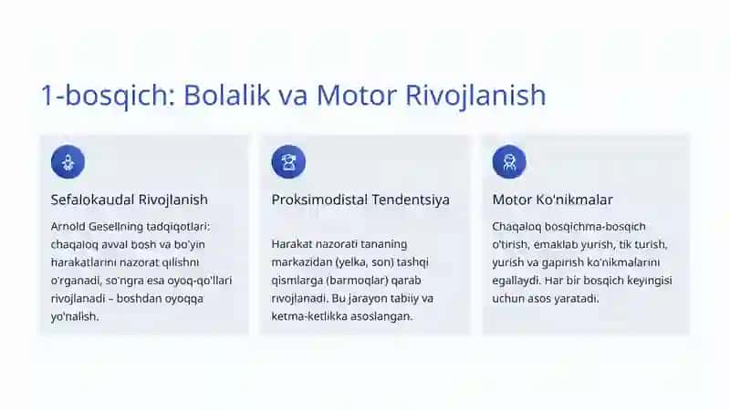 Shaxs Rivojlanish Bosqichlari: Hayotiy Sayohat va O'zini Anglash 2