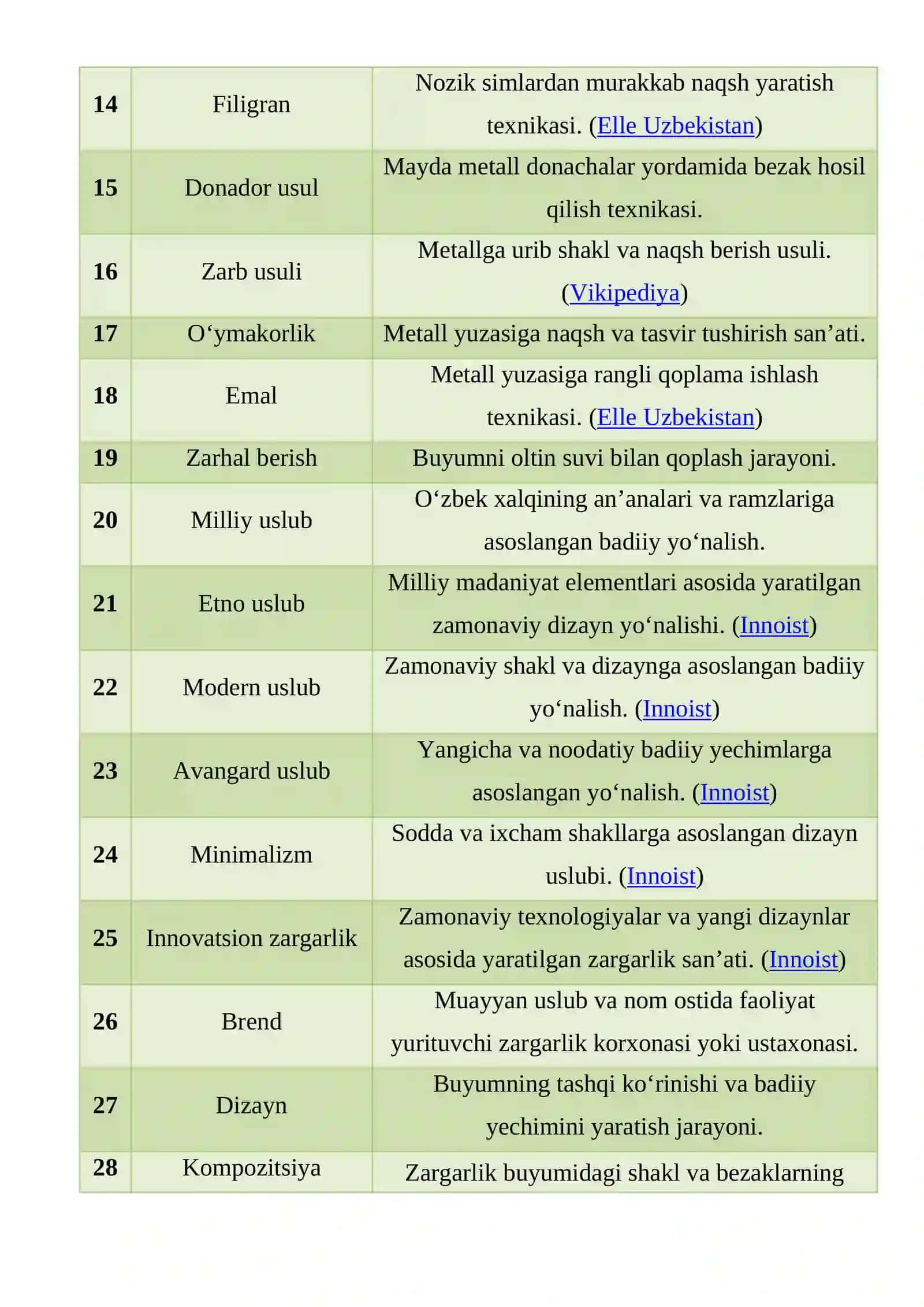 Mustaqillik yillarida zargarlik san’ati mavzusida izohli glossariy 2