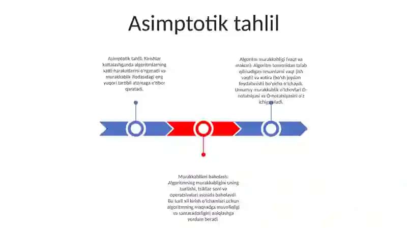 Algoritimlar murakkabligi (Vaqt Va Xotira, Murakkablikni Baxolash) 2