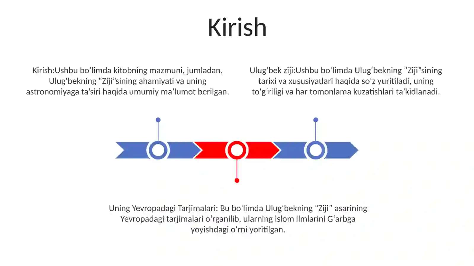 UlugʻBek Ziji Va Uning Yevropadagi Tarjimalari 2