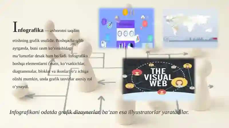 INFOGRAFIKA TARIXI, MAQSADI VA VAZIFALARI 2