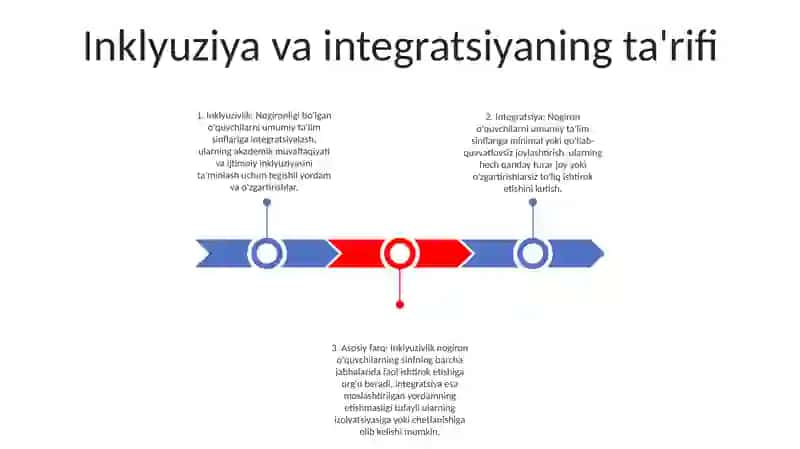 Inklyuziv Va Integratsiya Ta’Limining Bir-Biridan Farqi 2