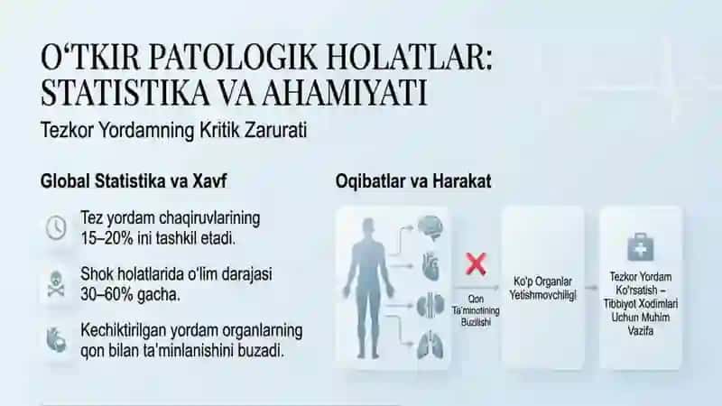 Oʻtkir potologik holatlar,hushdan ketish gravitatsion shok, ortostatik kollaps,nakaut ,nakdaun 2
