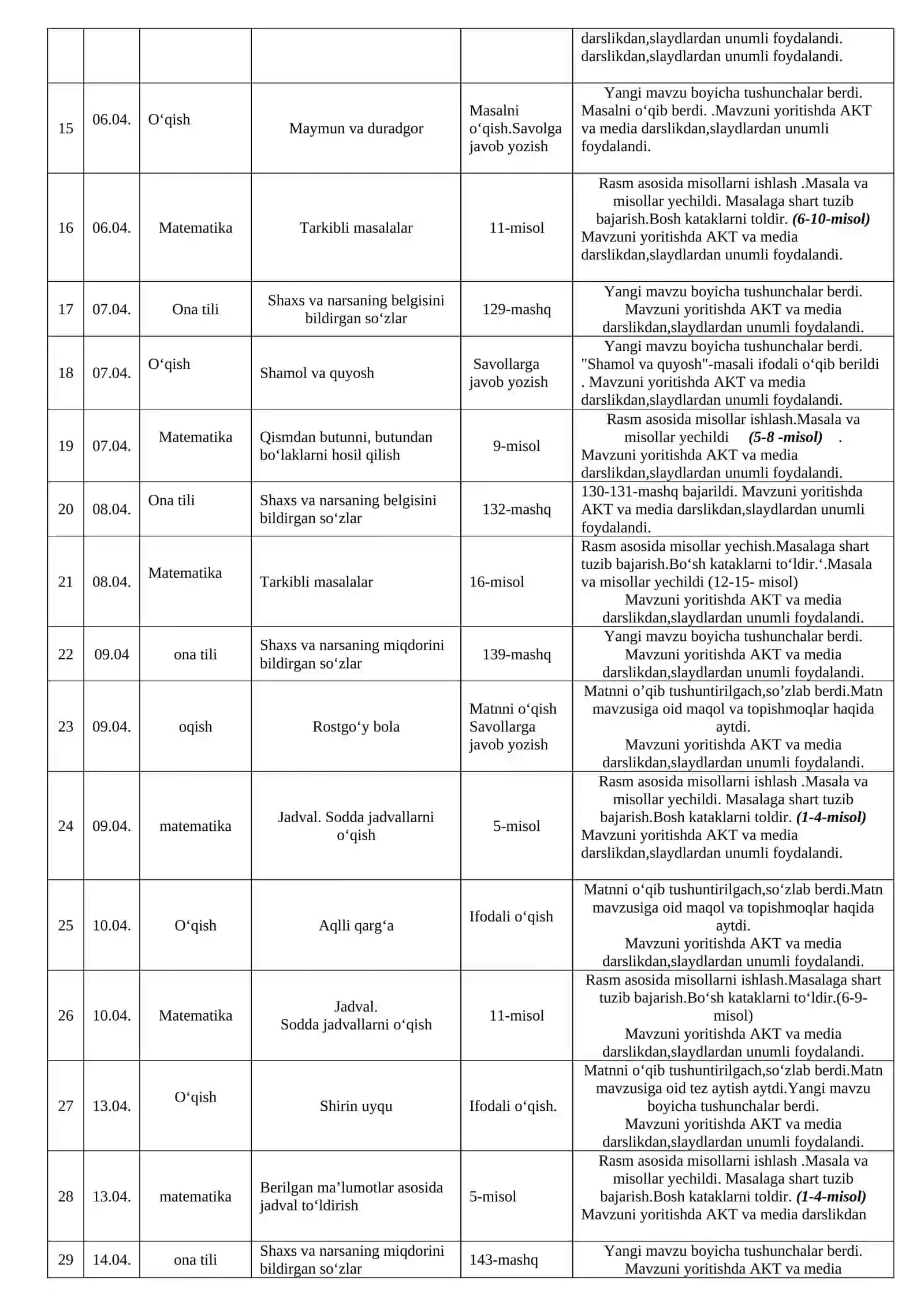 Ona tili, oʻqish, matematika fanlari uchun onlayn darslar 2
