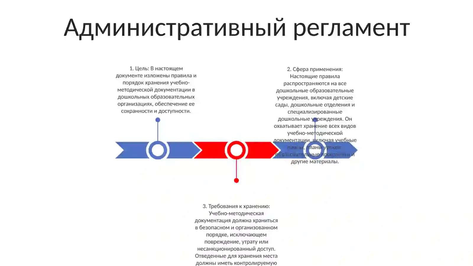 Хранение Учебно-Методической Документации В Дошкольных Образовательных Организациях 2