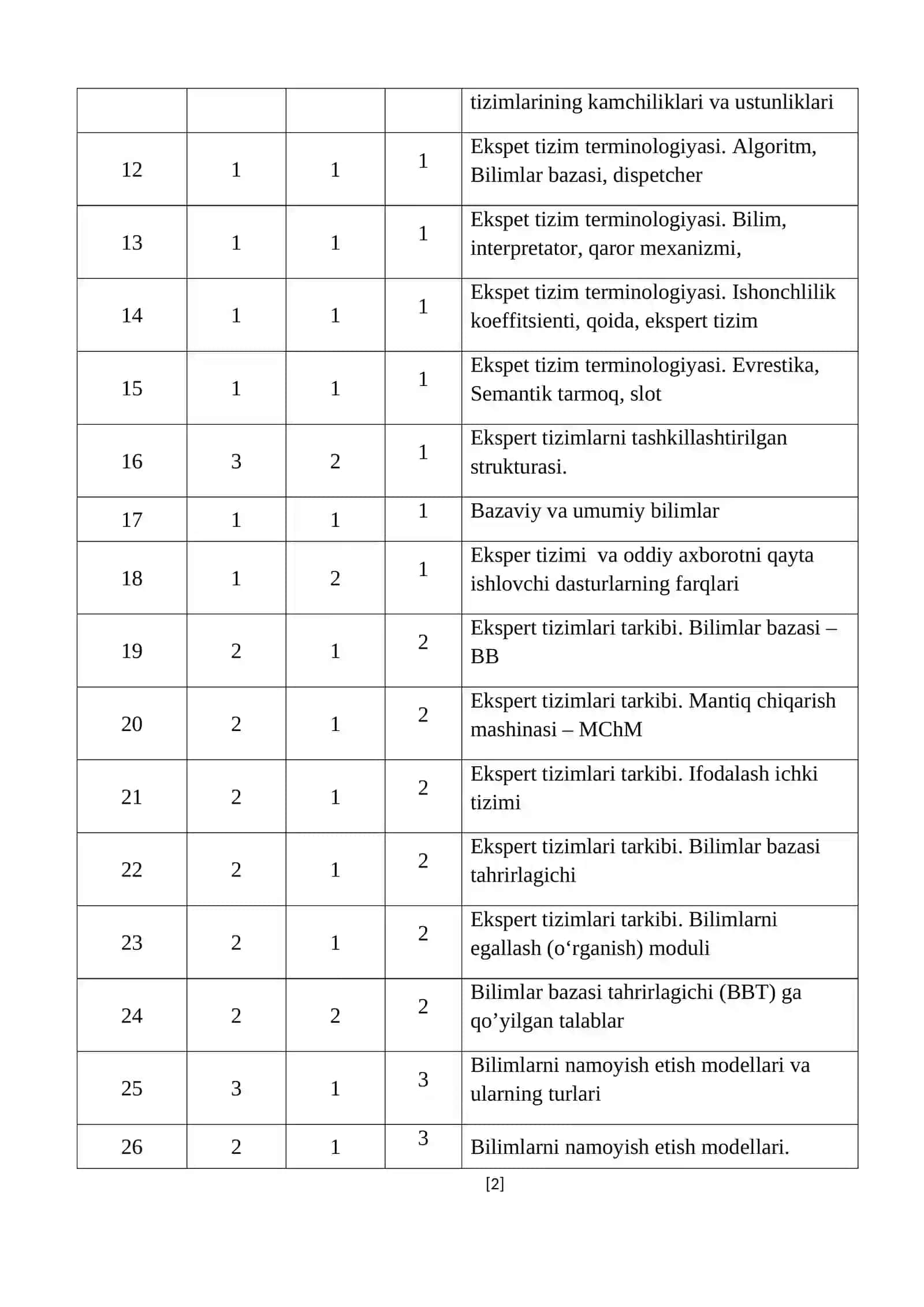 Sun’iy intellekt algoritmlari va tizimlari 2
