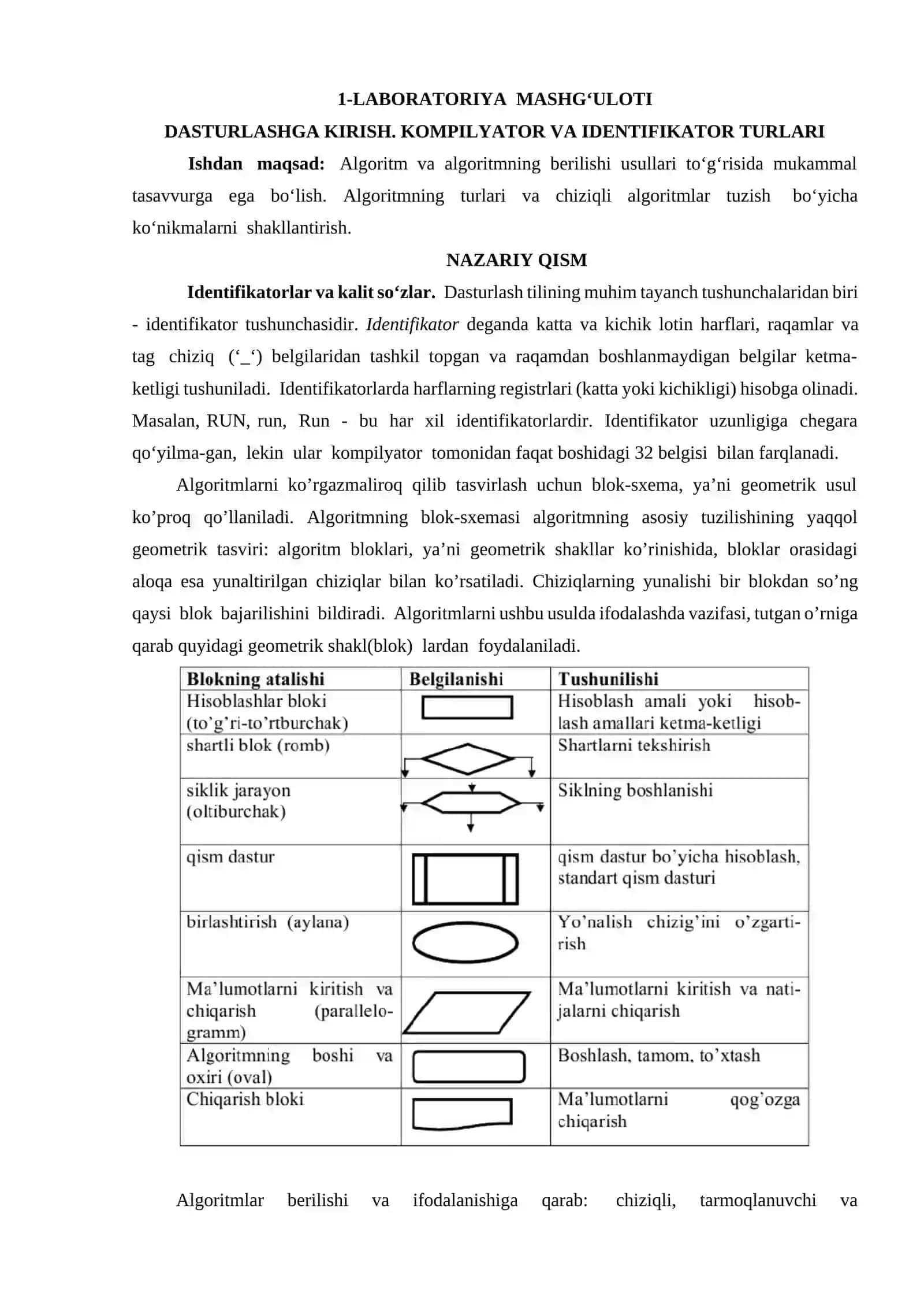 1-LABORATORIYA MASHG‘ULOTI DASTURLASHGA KIRISH. KOMPILYATOR VA IDENTIFIKATOR TURLARI 2