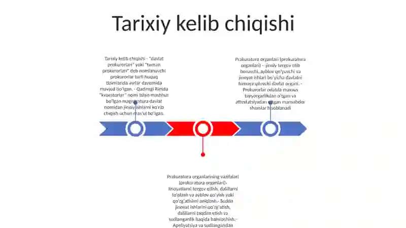 Tarixiy kelib chiqishi 2