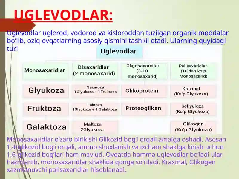 UGLEVODLAR ALMASHINUVIGA KIRISH. GLIKOLIZ. 2