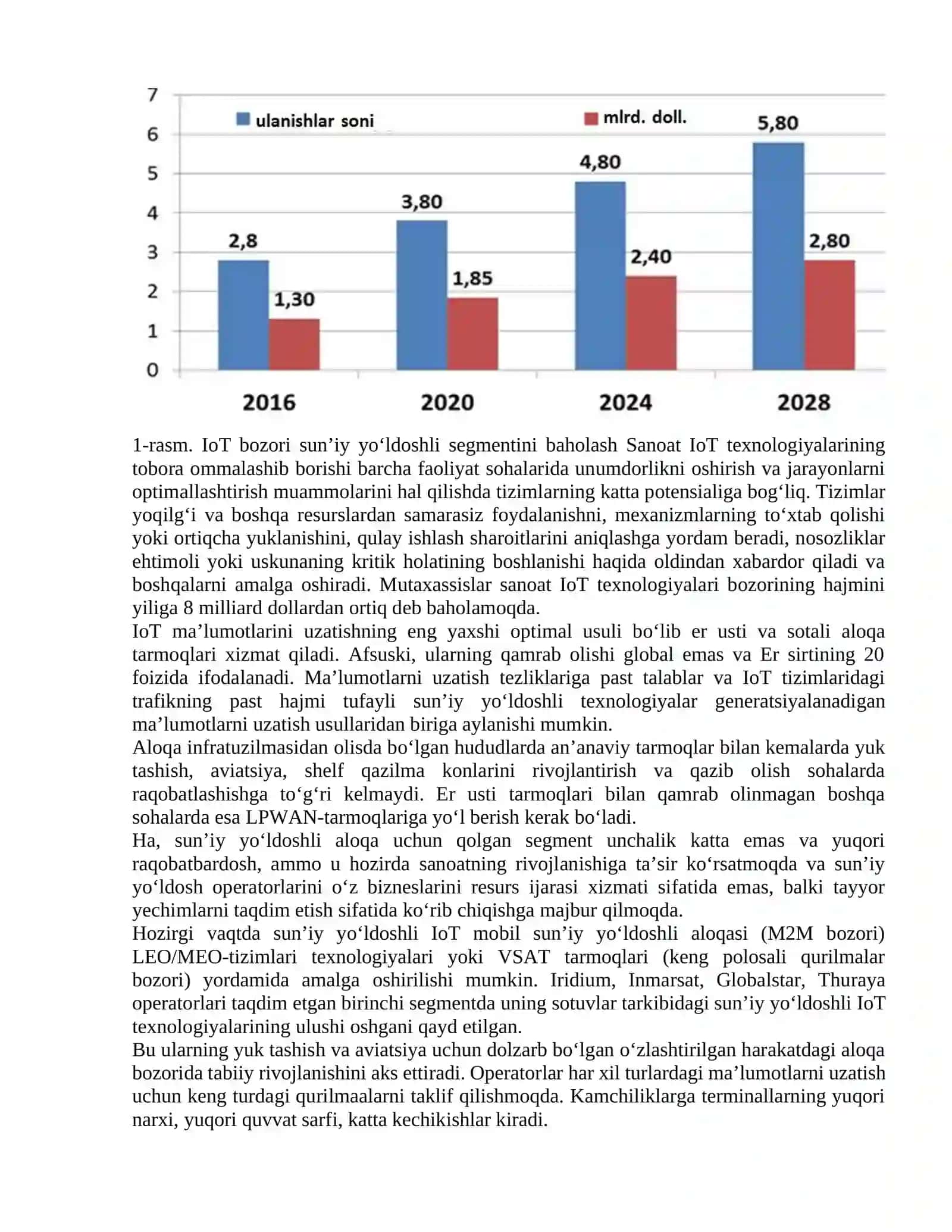 LORAWAN VA SUN’IY YO‘LDOSHLI TEXNOLOGIYALARNING INTEGRATSIYALANISHI 2