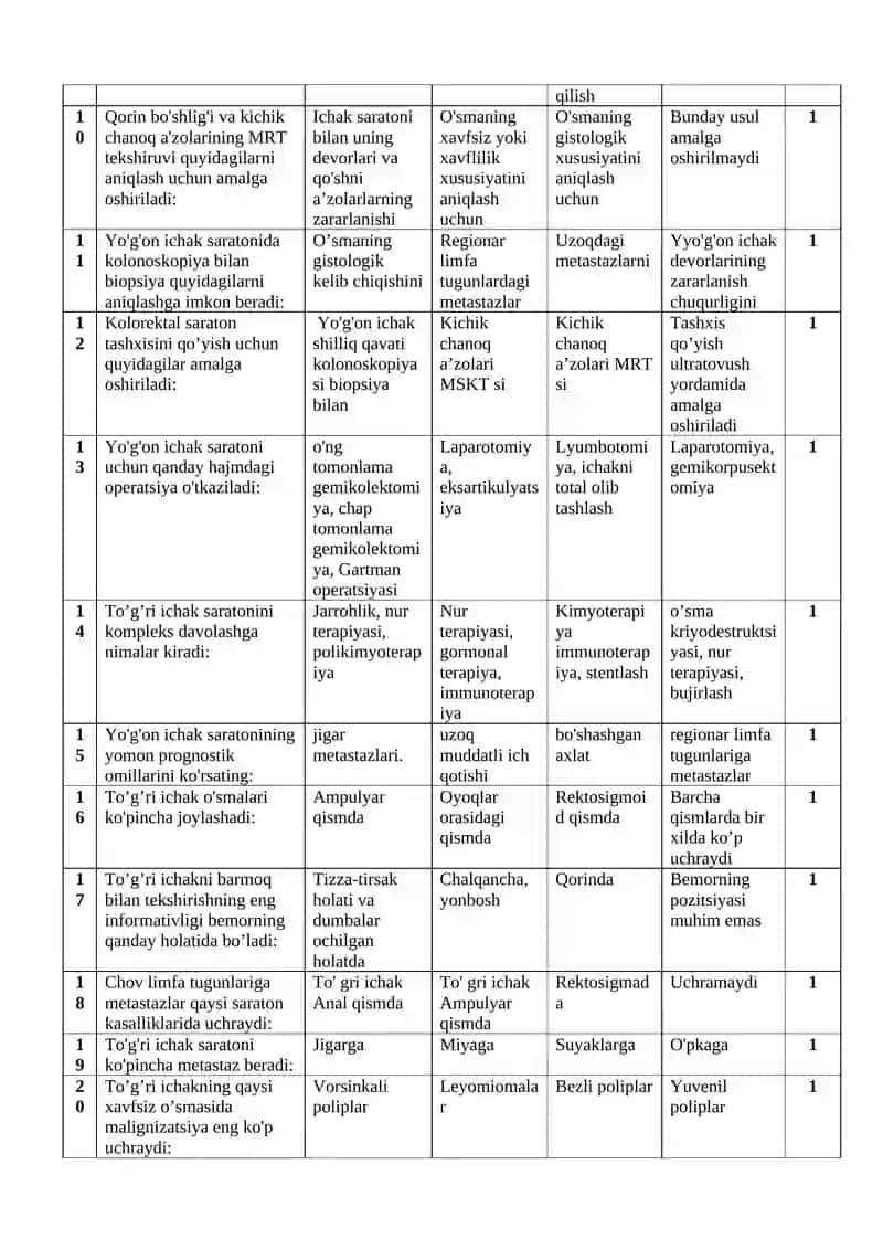Kolorektal saraton, to’g’ri ichak saratoni. Klinik kechishi. Diagnostikasi. Davolash jihatlari 2