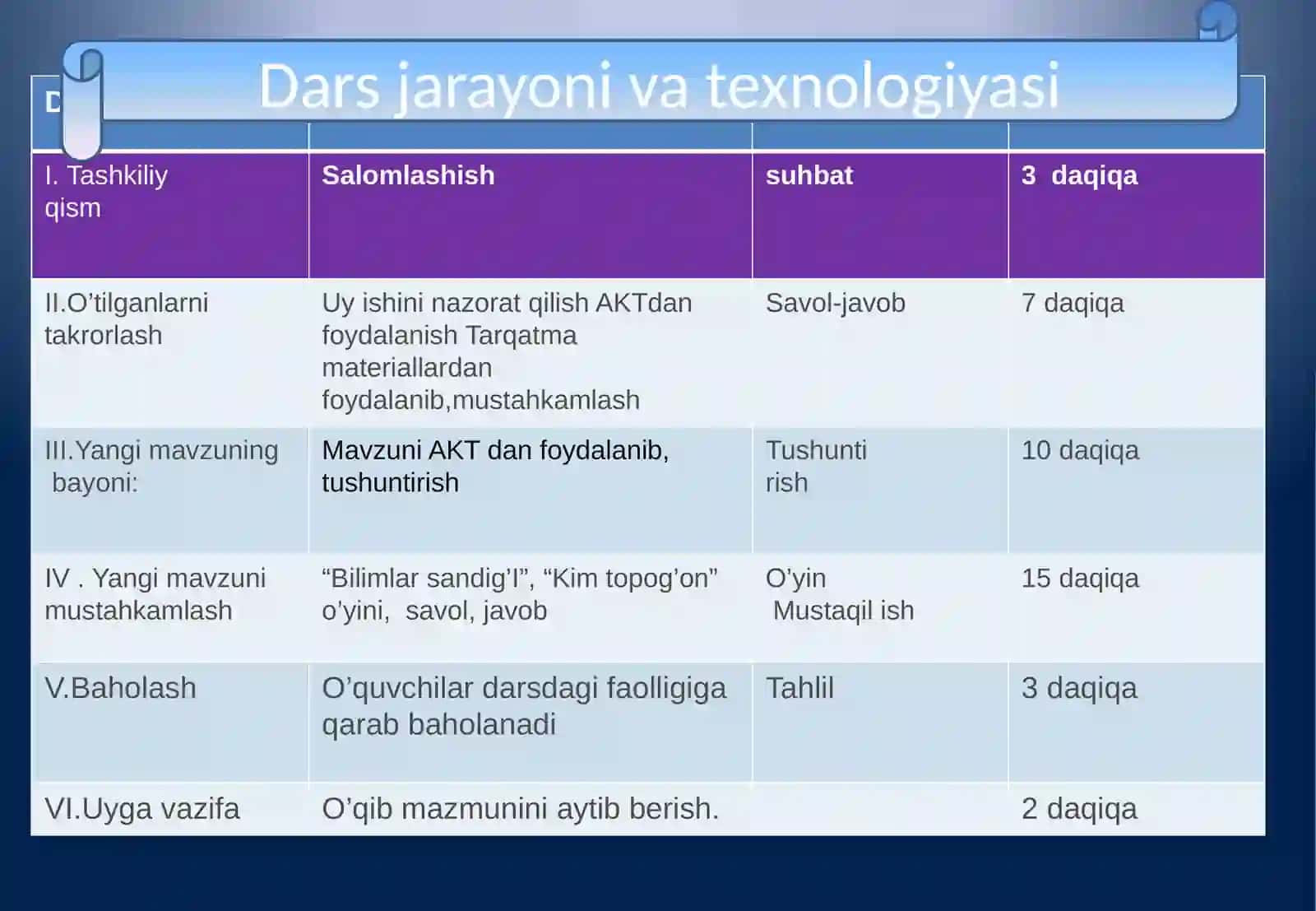 3-sinf Ona tili fanidan Sifat mavzusida dars ishlanma 2