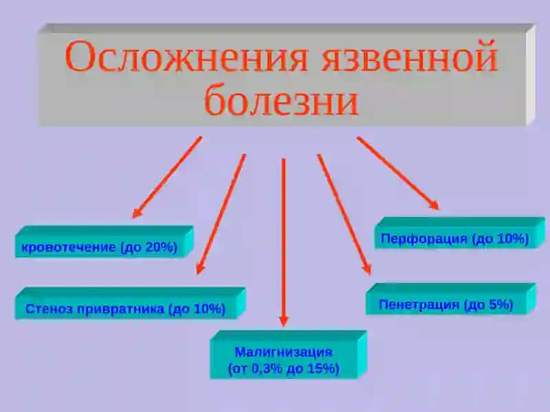 Бухарский Государственный медицинский институт 2