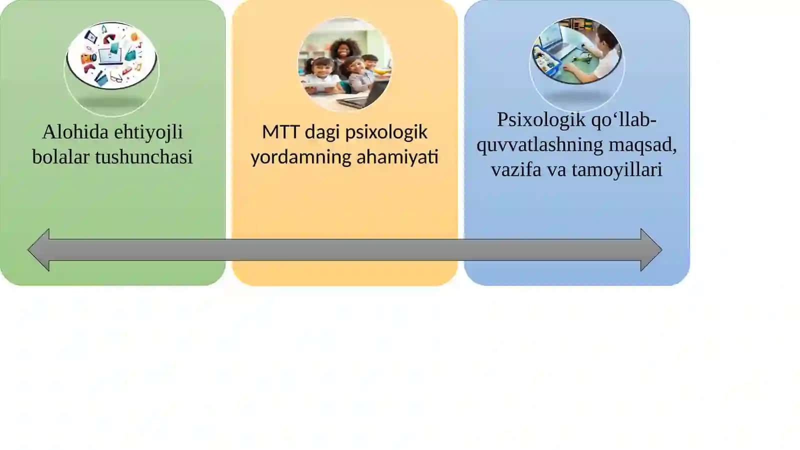 “MTT sharoitida alohida extiyojli bolalar uchun psixologik qo’llab-quvvatlash modeli” 2