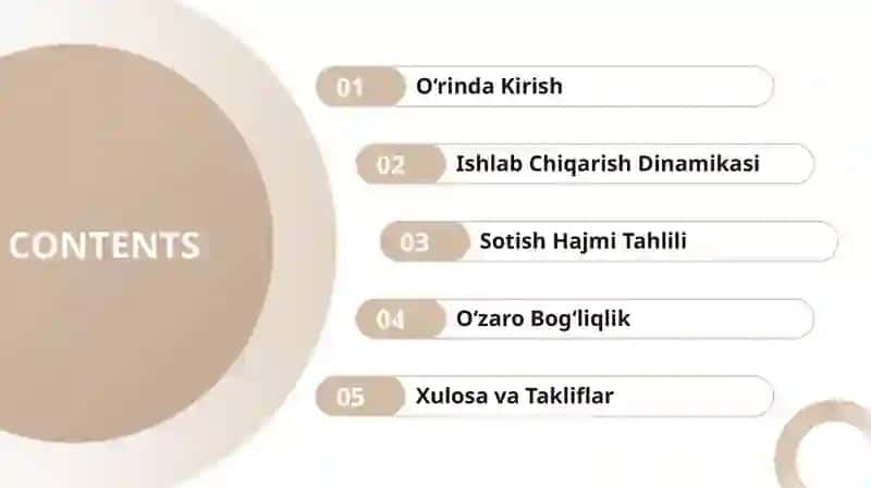 Mahsulot Hajmi Dinamikasi 2