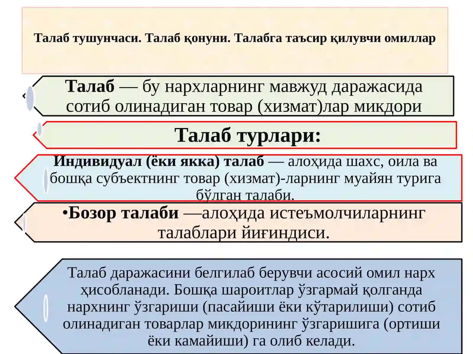 ТАЛАБ ва ТАКЛИФ НАЗАРИЯСИ, БОЗОР МУВОЗАНАТИ 2