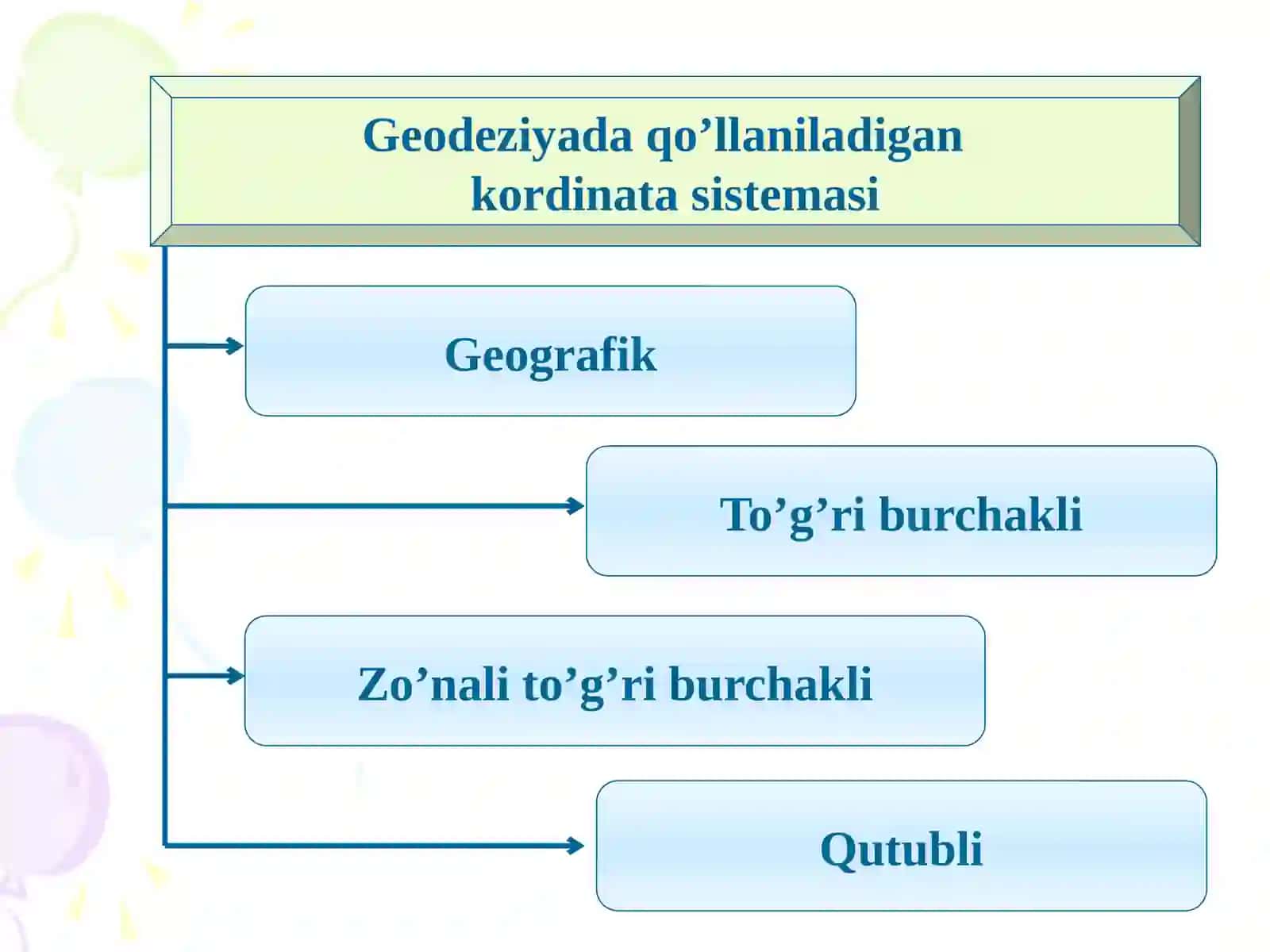 Инженерлик геодезия фани 2