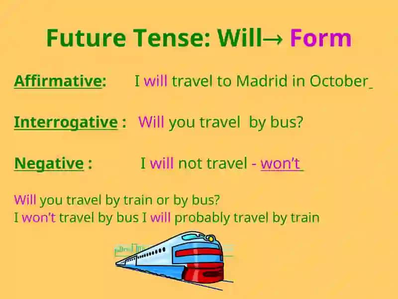 Future Tense: Uses of Will 2