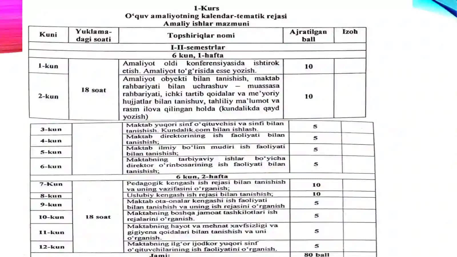 Amaliy matematika va fizika fakulteti Fizika yo‘nalishi 2