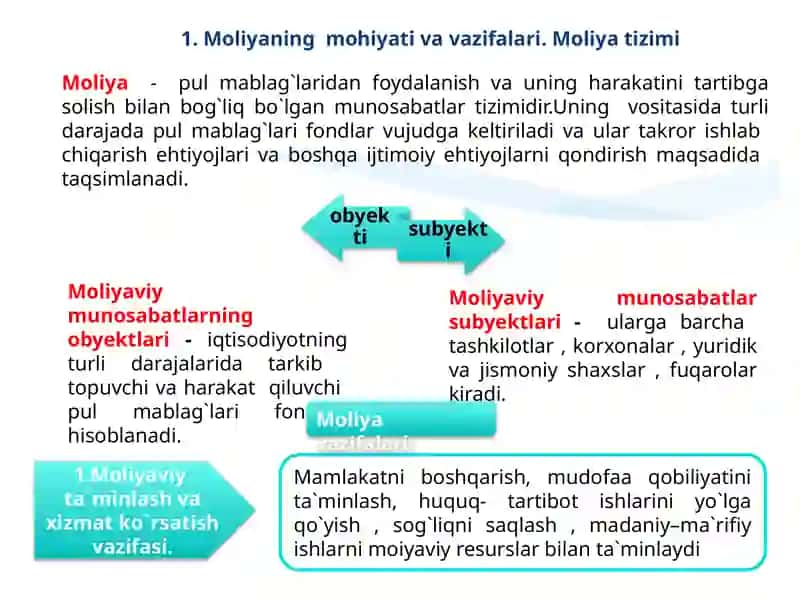 MOLIYA BOZORINI TARTIBGA SOLISH 2