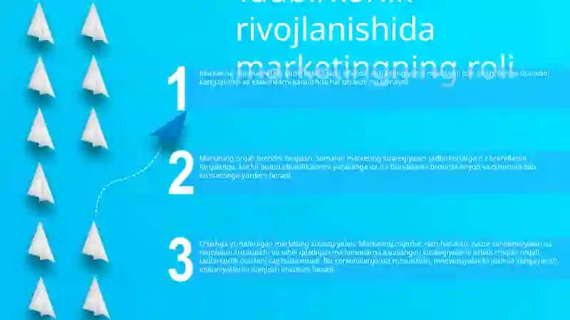 Marketing Zamonaviy Tadbirkorlikni Rivojlantirishni Asosiy Omili 2