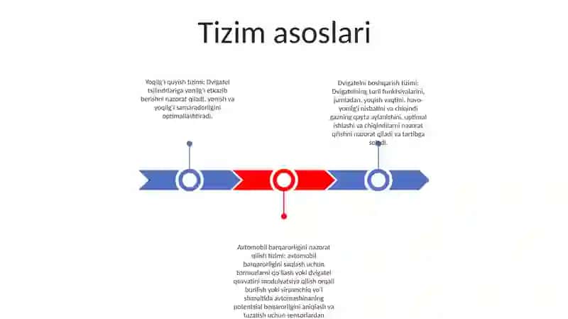 Dvigatelning Yonilg‘I Purkash Tizimi 2