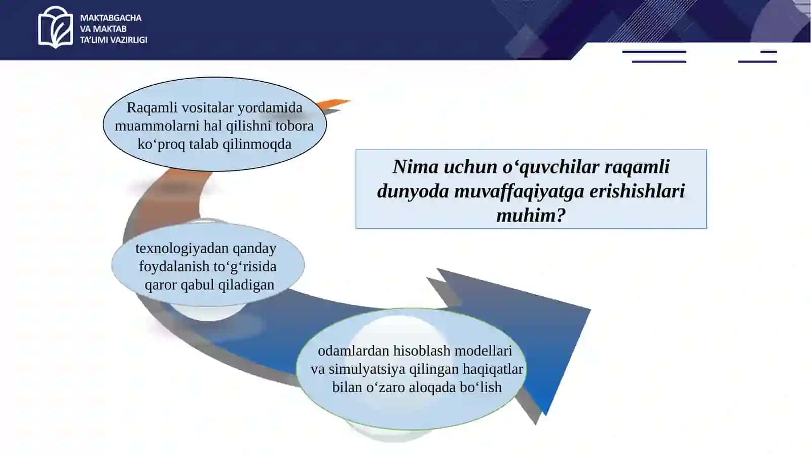 PISA 2025 Raqamli dunyoda o‘rganish interaktiv topshiriqlar tahlili 2