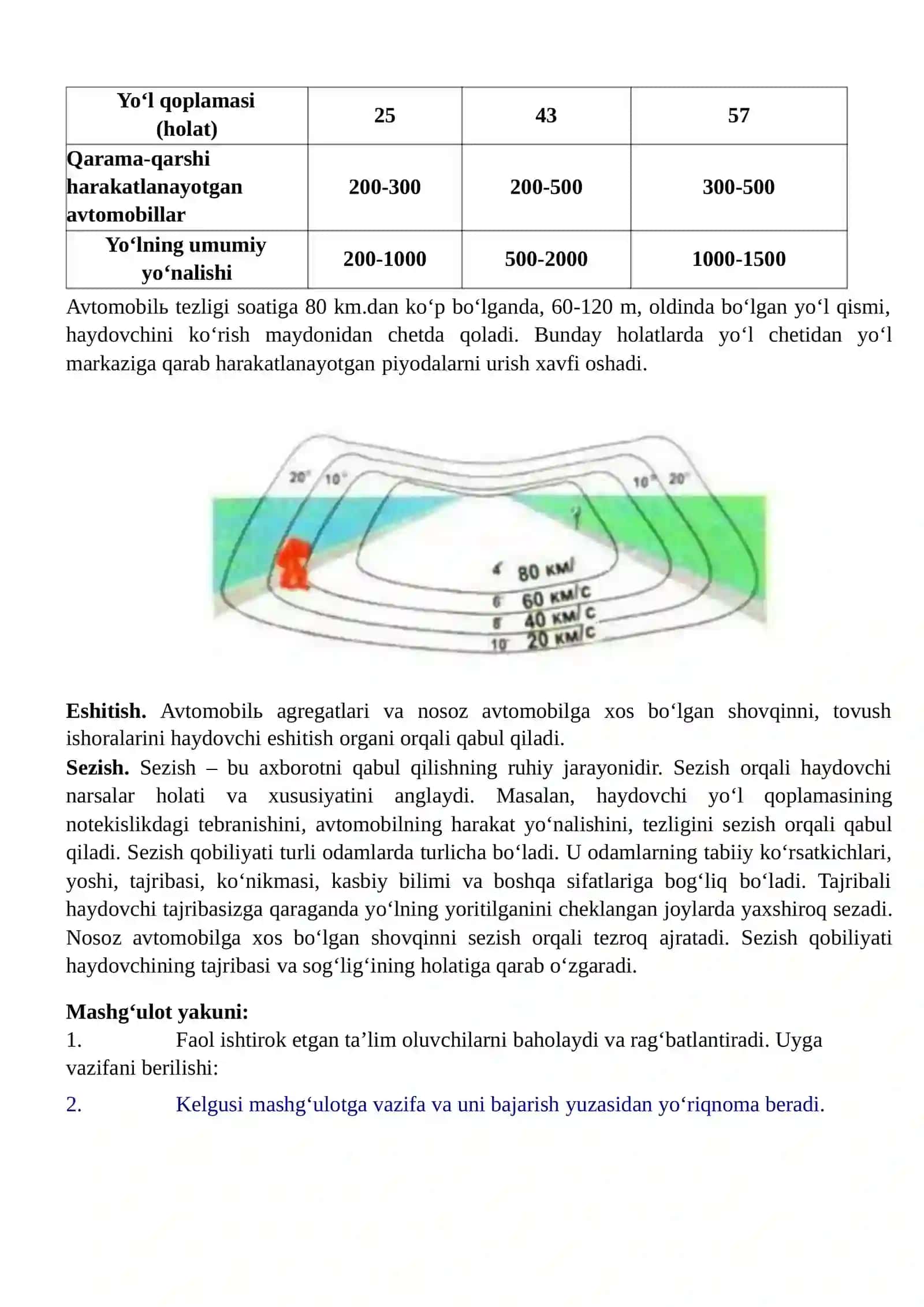 Haydovchining axborotni sezish kanallari 2