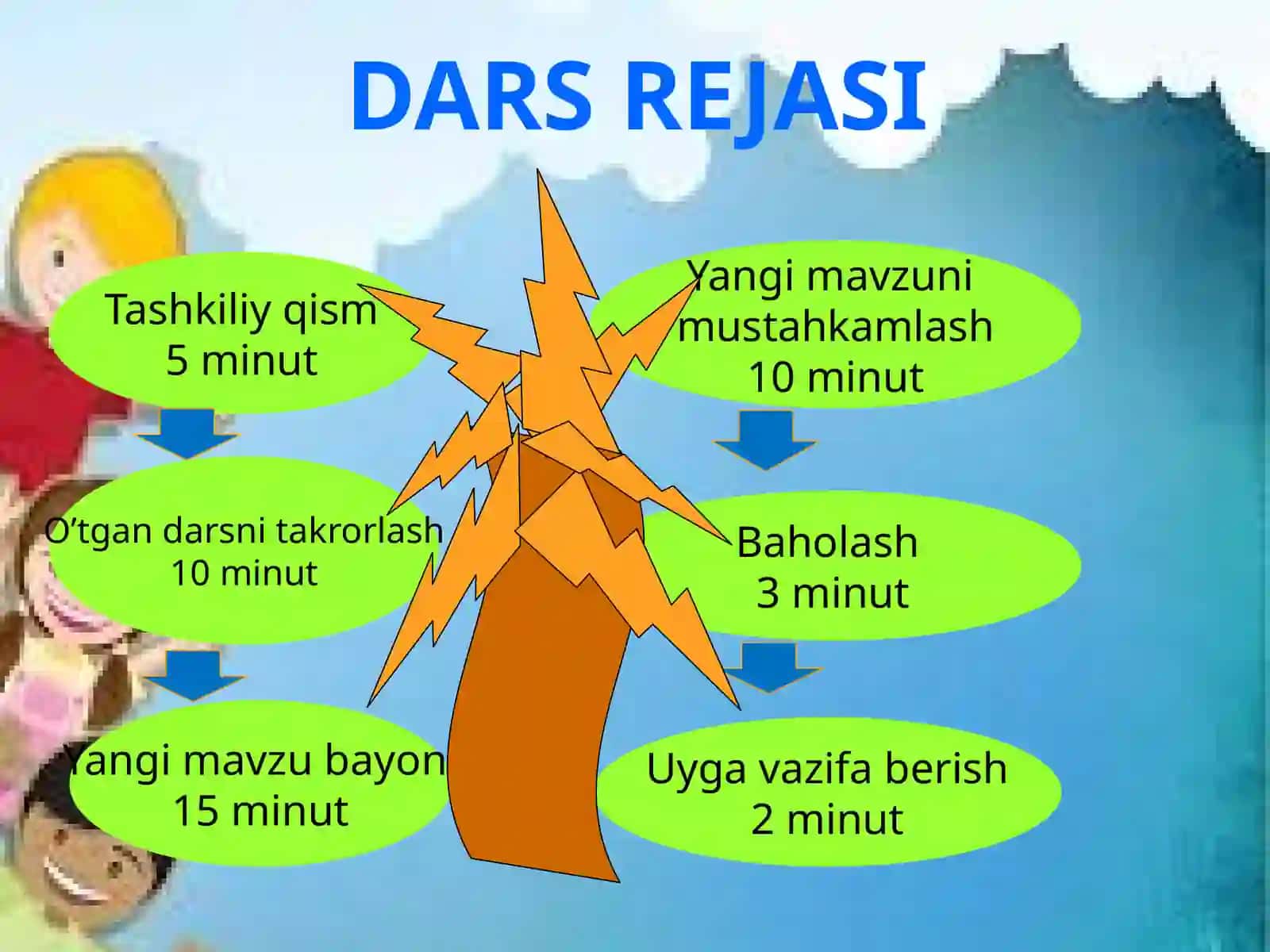 Ijtimoiytarmoqlar.Tasviriymatn.Diagramma.Ijtimoiytarmoqlardagiyozishmalardamuloqotodobi(Telegram) 2