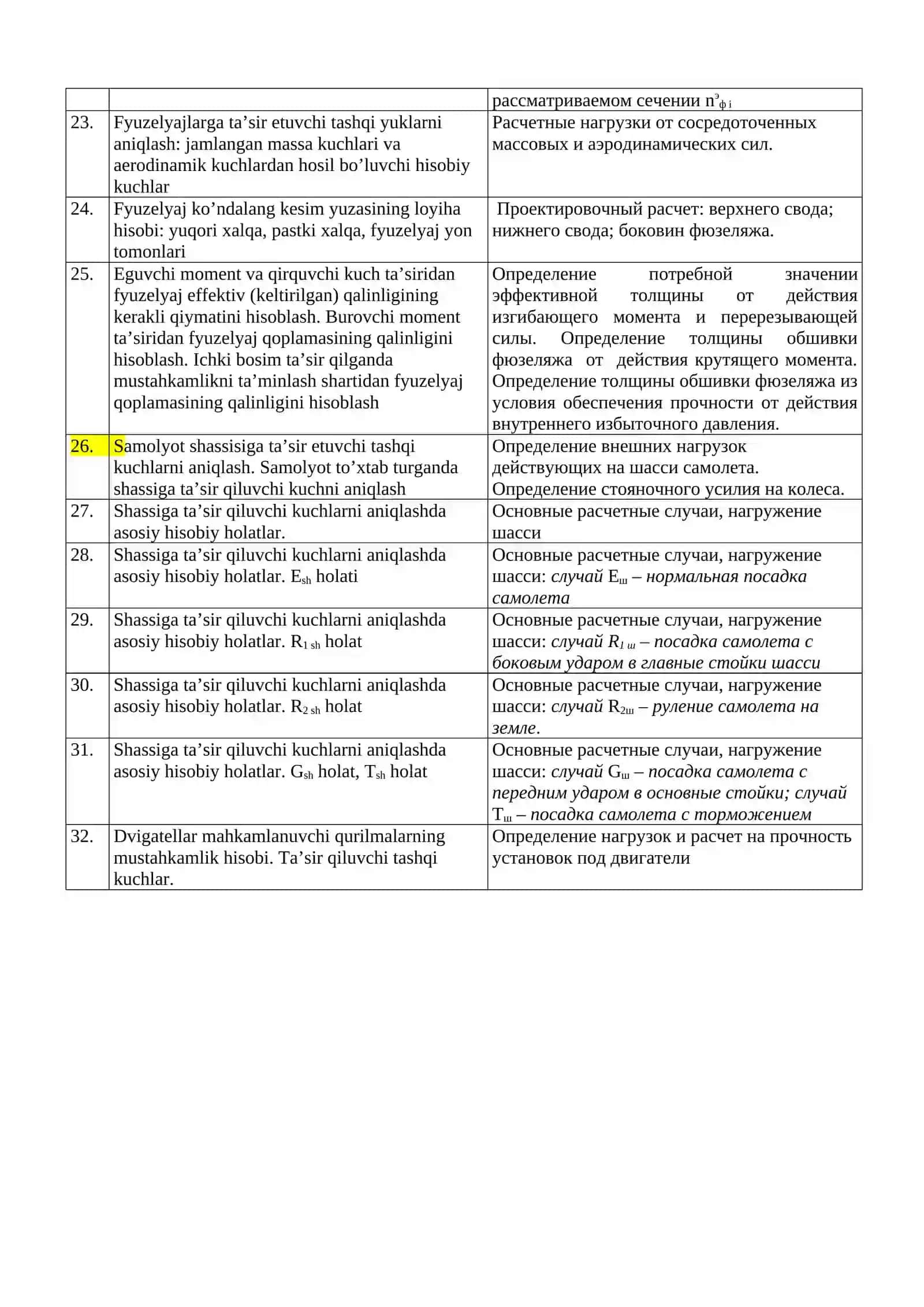 UA konstruksiyasi va mustahkamligi fanidan Yakuniy nazorat savollari 2
