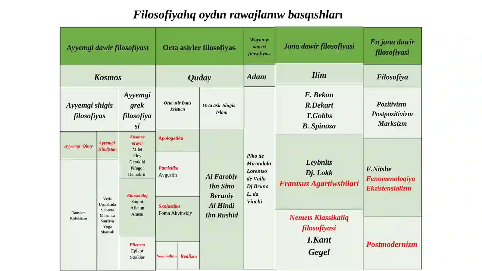 Filosofiyalıq oydıń rawajlanıw basqıshları: Shıǵıs filosofiyası 2