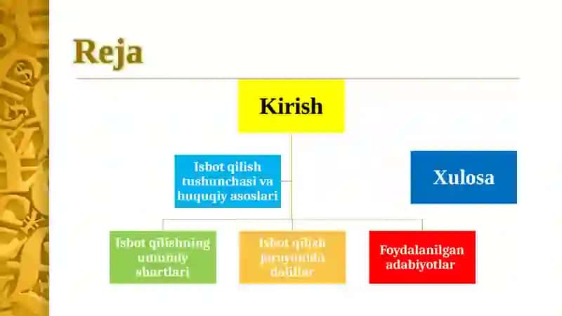 Isbotqilishning umumiy shartlari 2