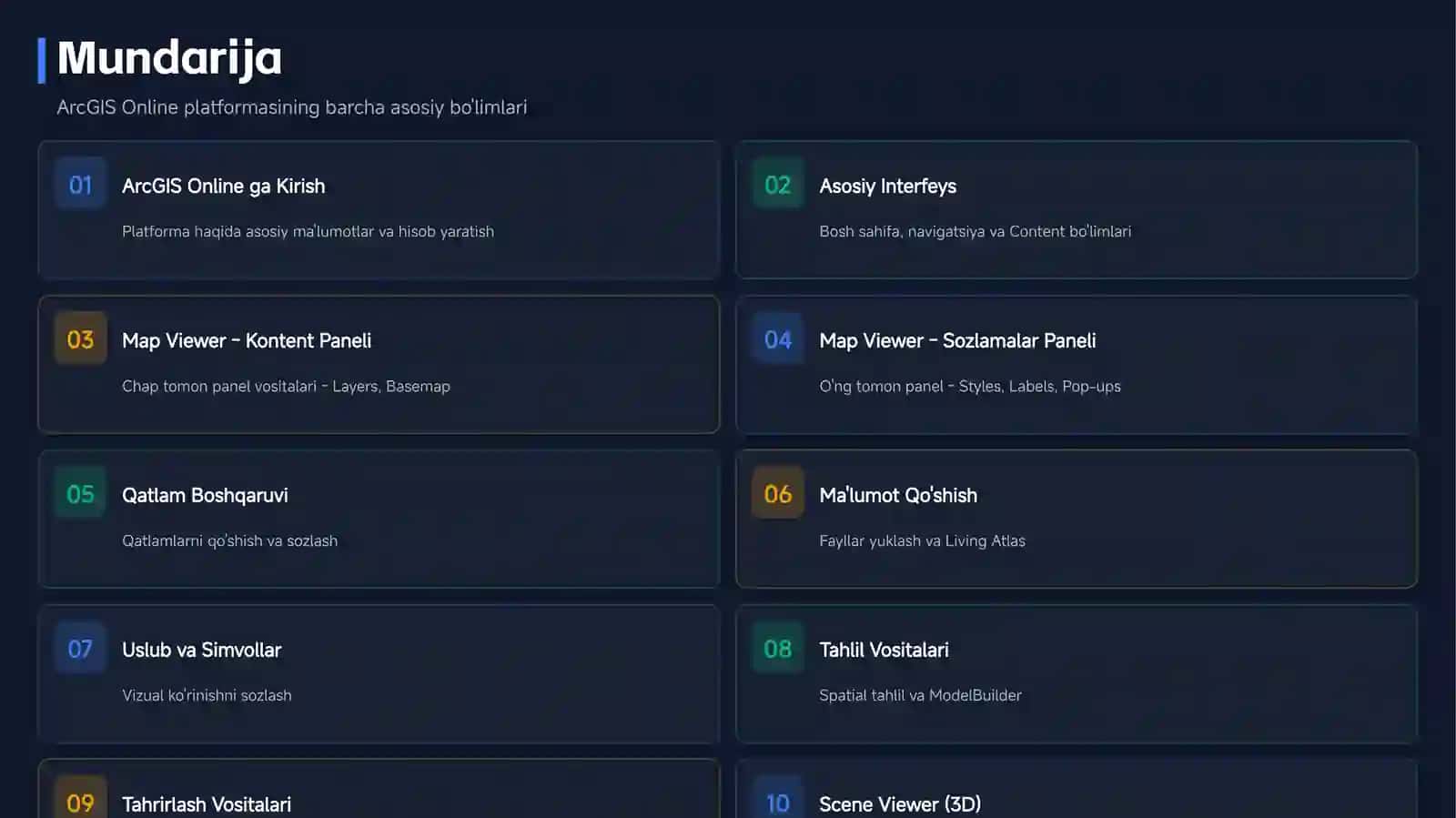 ESRI ARCGIS ONLINE 2