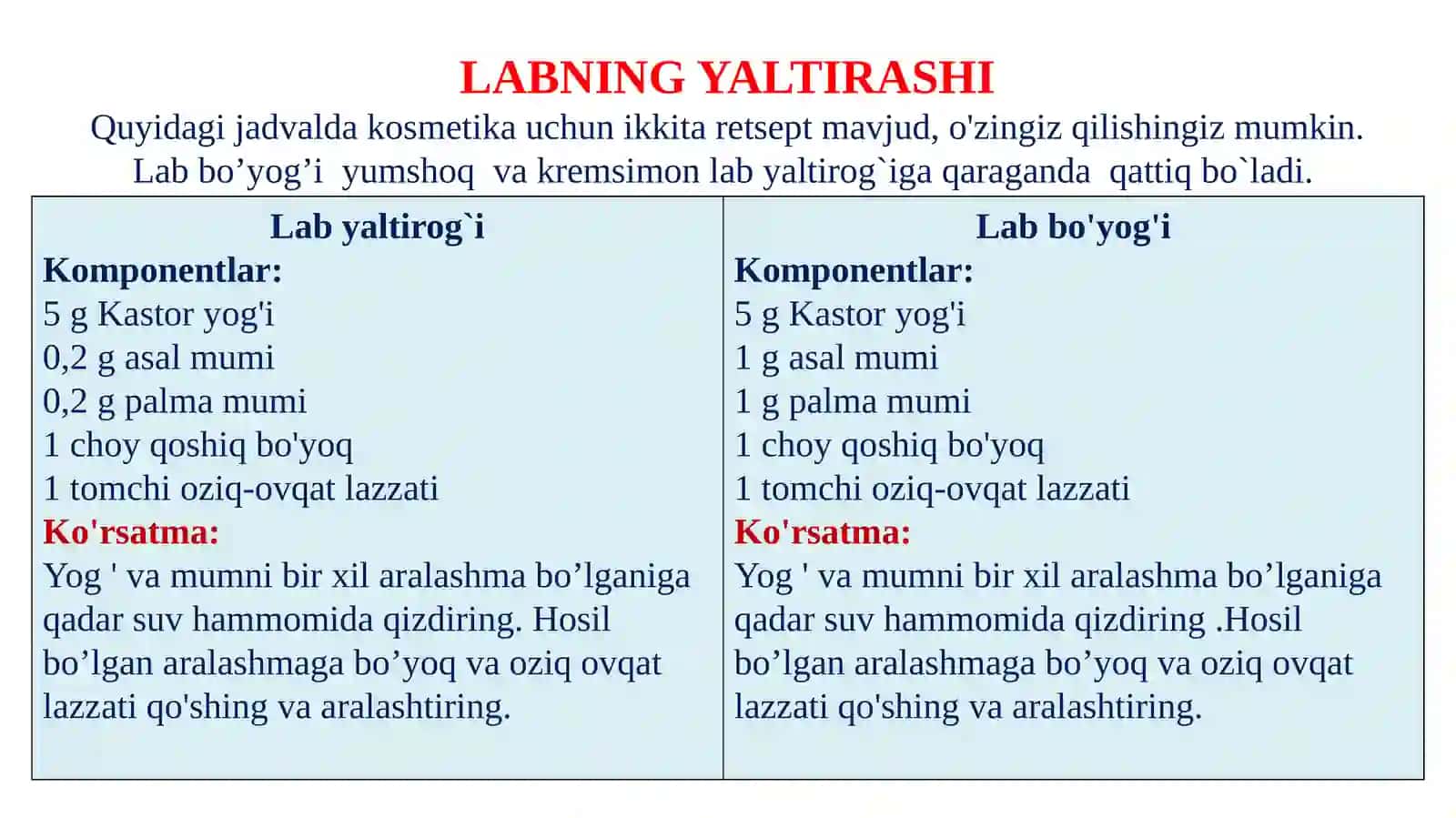 Lab bo'yog'i-lab yaltirashi 2