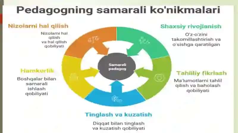 O‘zbekiston Respublikasining ilkvamaktabgacha yoshdagi bolalar rivojlanishiga qo‘yiladigan davlat talablari 2
