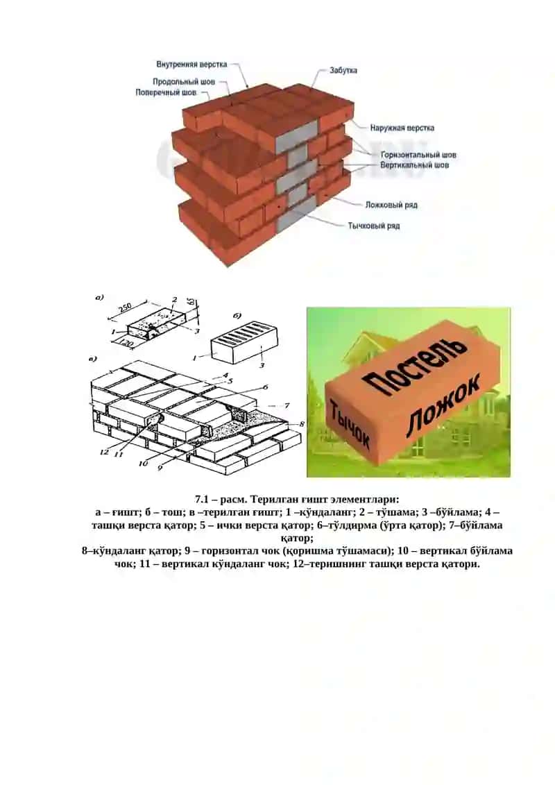Ғишт-тош териш ишларининг вазифаси. Умумий қоидалар 2