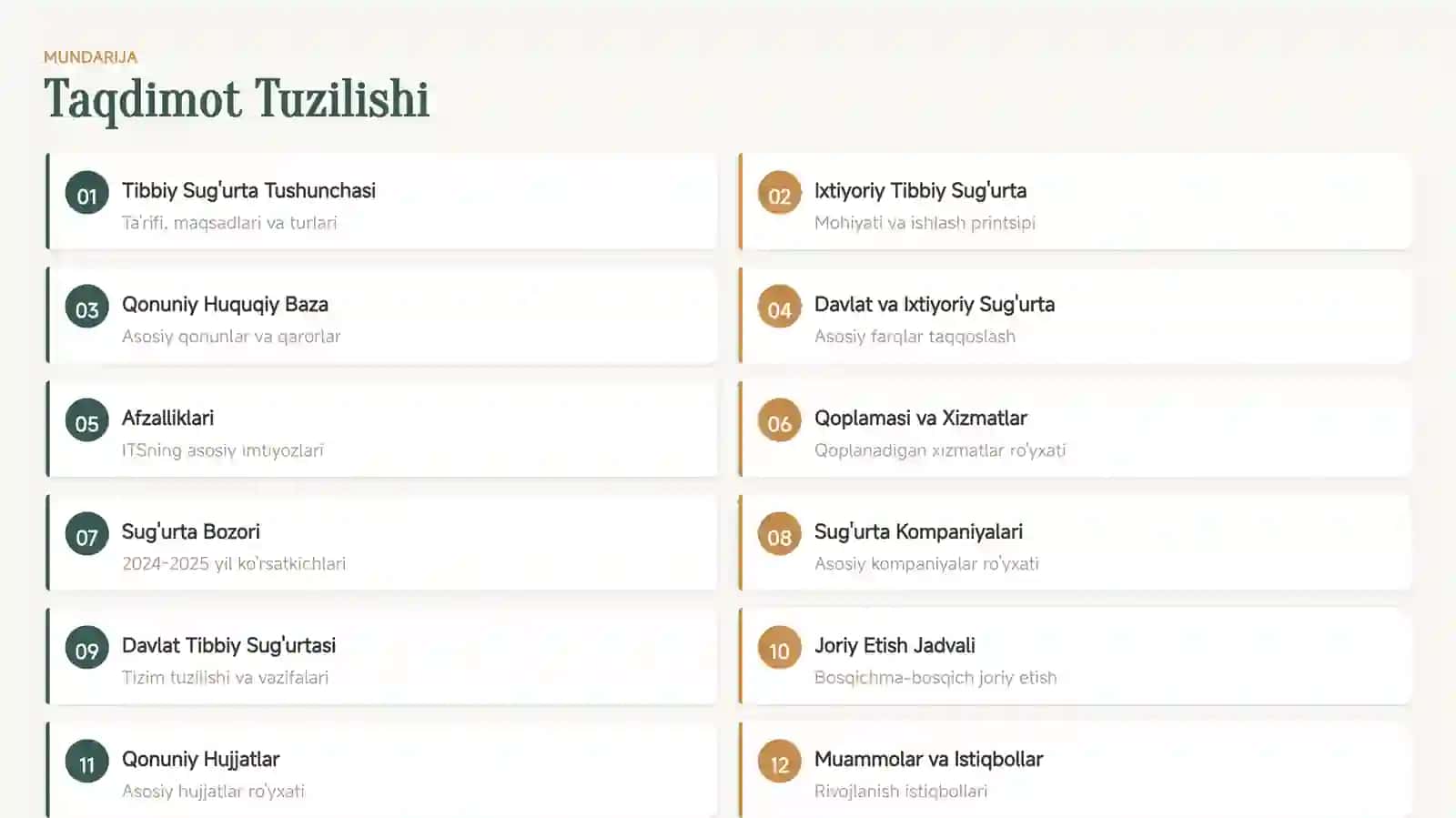 Tibbiy Sug'urta 2