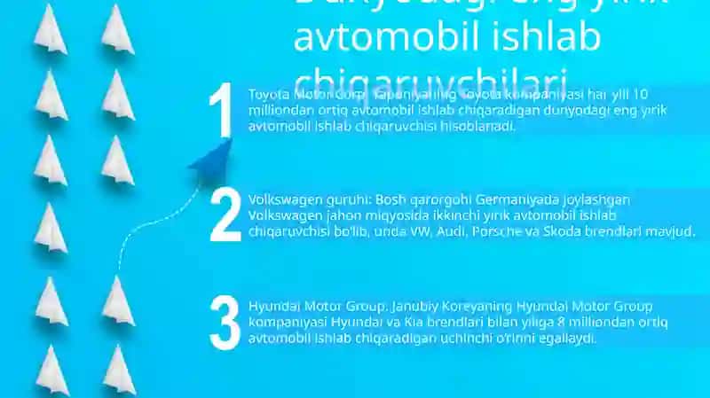 Jaxonning Yetakchi Avtomobil Ishlab Chiqaruvchilari 2