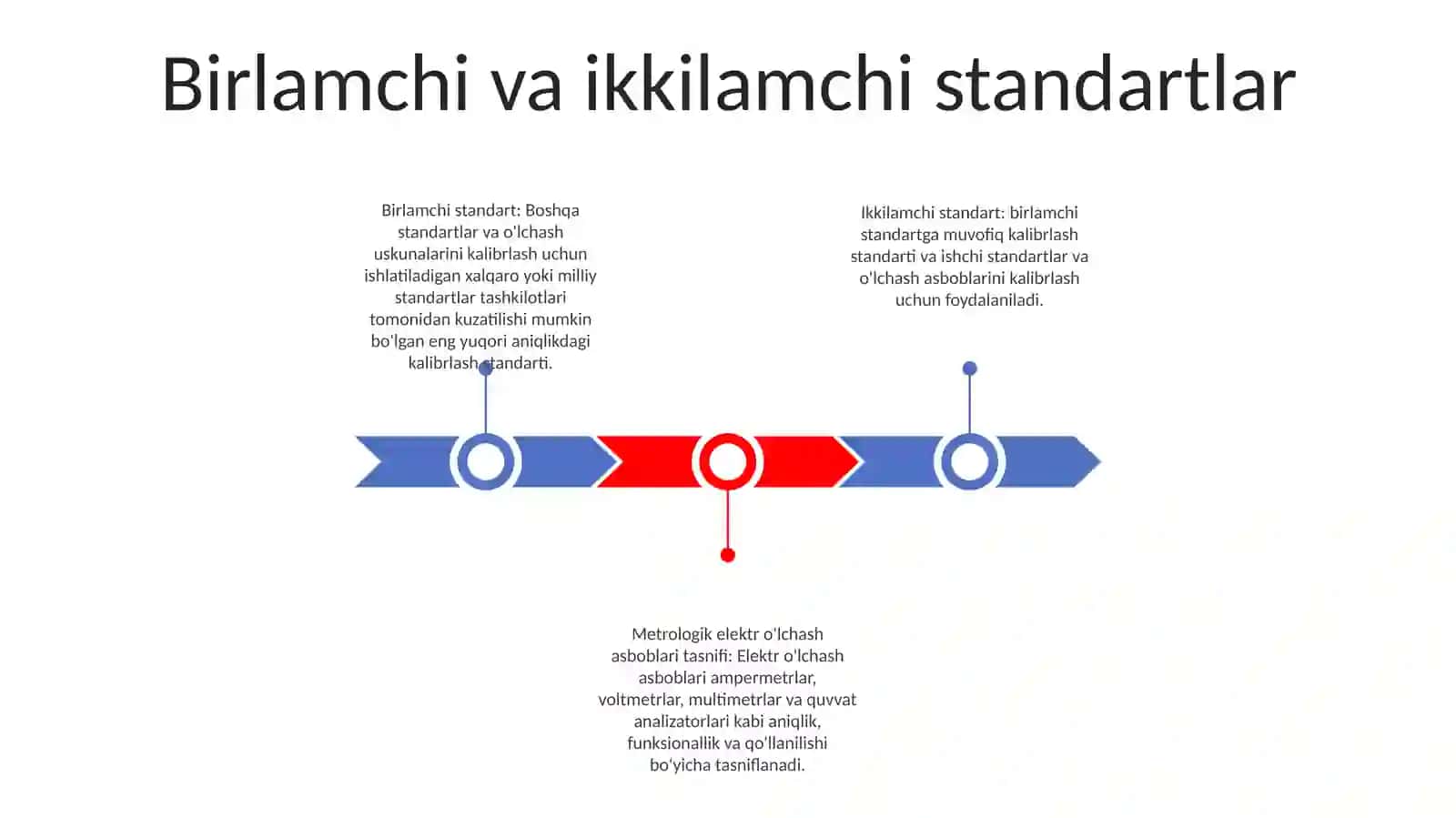 Metrologik Elektr OʻLchash Vositalari Klassifikatsiyasi 2
