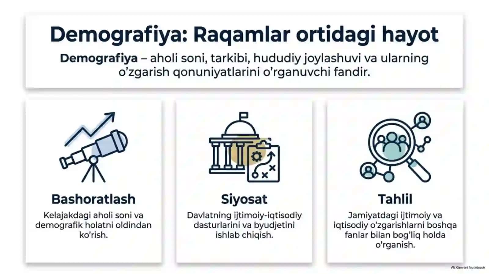 Demografik ko‘rsatkichlarni hisoblash bo‘yicha masalalar yechish | 15 slaydlik taqdimot 2