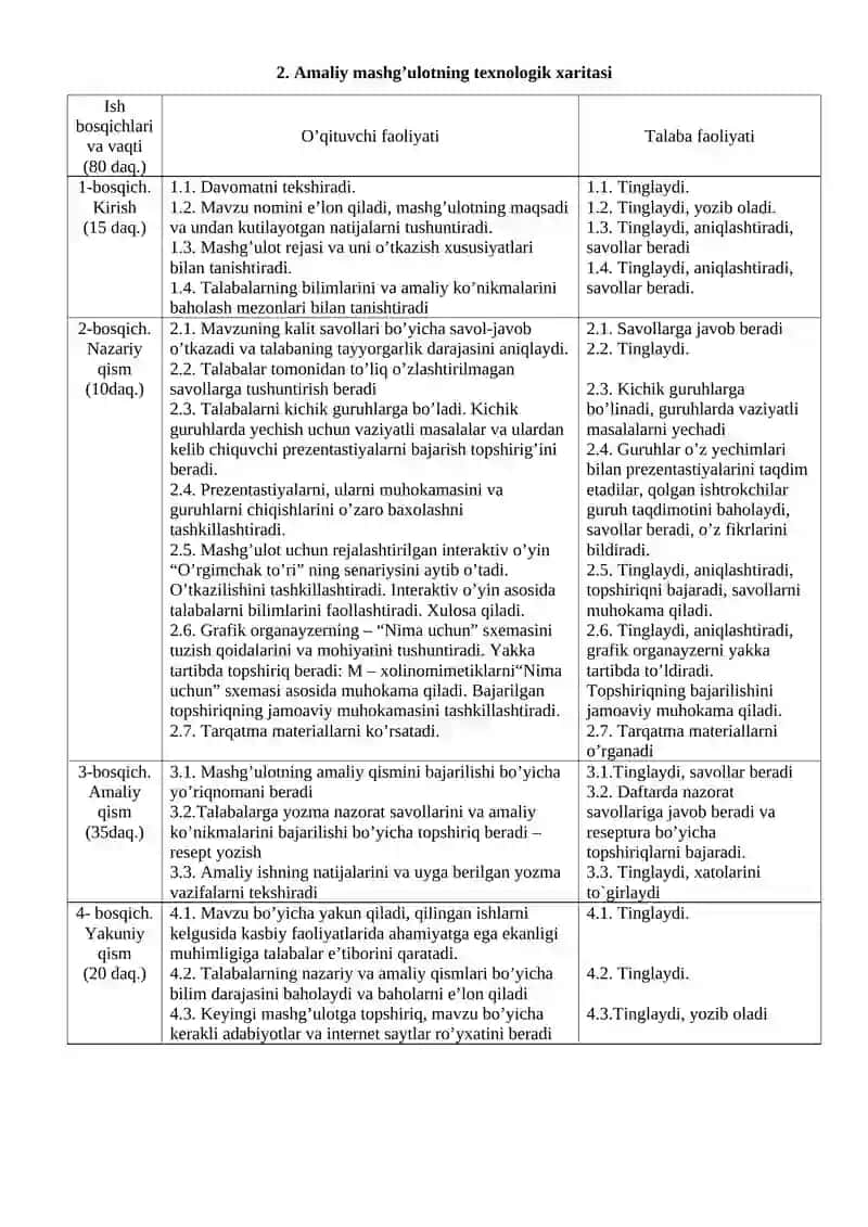 M- xolinoreseptorlarga ta'sir etuvchi vositalar 2