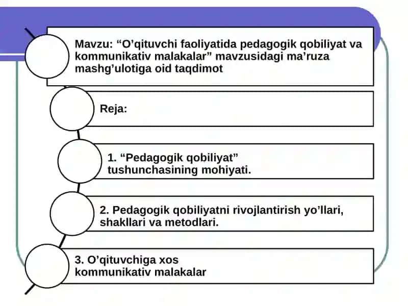 "O’qituvchi faoliyatida pedagogik qobiliyat va kommunikativ malakalar" 2