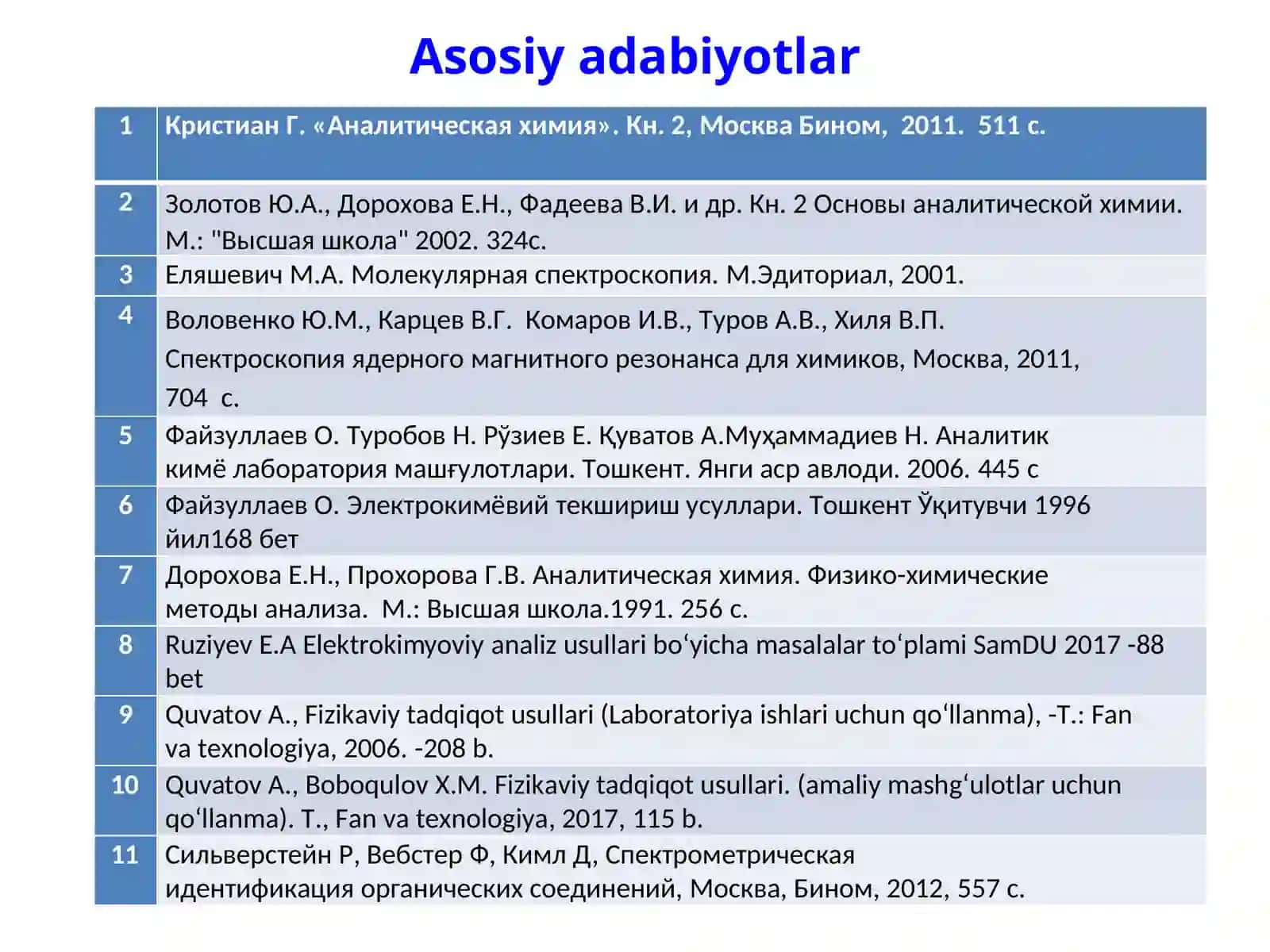 ANALITIKKIMYO FANIDAN MA’RUZALAR 2