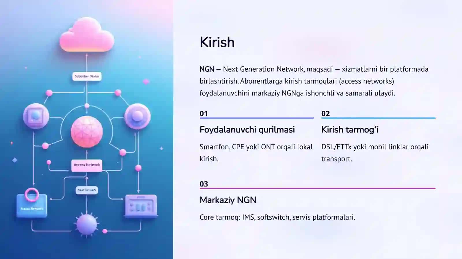 Keyingi avlod abonentlarga kirish tarmoqlari 2