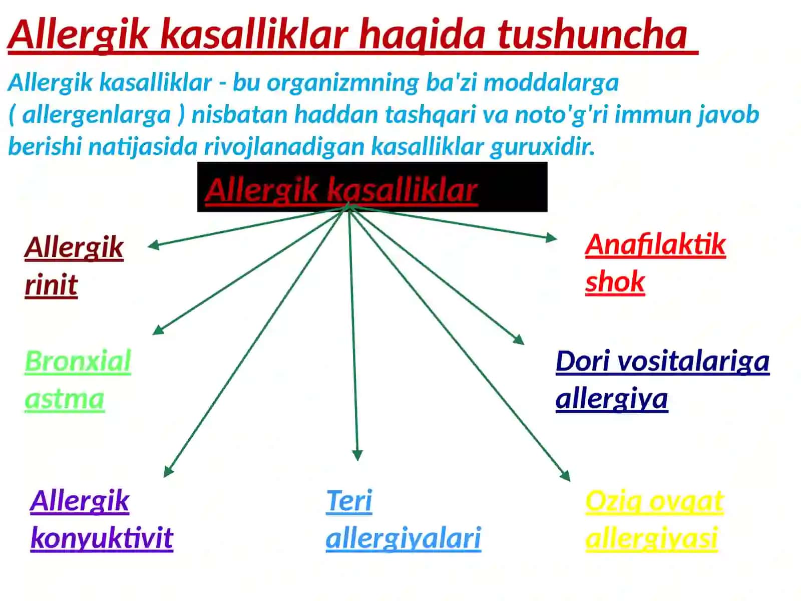 Allergik kasalliklarni davolash 2